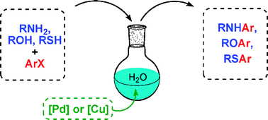 Graphical abstract: Palladium and copper-catalysed arylation reactions in the presence of water, with a focus on carbon–heteroatom bond formation