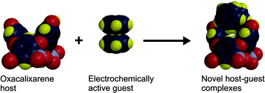 Graphical abstract: Inclusion of electrochemically active guests by novel oxacalixarene hosts