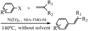 Graphical abstract: Solvent-free Heck reaction catalyzed by a recyclable Pd catalyst supported on SBA-15 via an ionic liquid