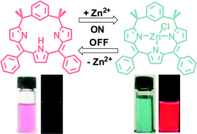 Graphical abstract: m-Benziporphodimethene: a new porphyrin analogue fluorescence zinc(ii) sensor