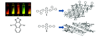 Graphical abstract: A new type of light-emitting naphtho[2,3-c][1,2,5]thiadiazole derivatives: synthesis, photophysical characterization and transporting properties