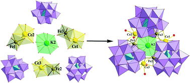 Graphical abstract: A new polyoxometalate-based 3d–4f heterometallic aggregate: a model for the design and synthesis of new heterometallic clusters