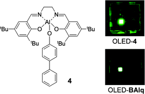 Graphical abstract: Aluminium–salen luminophores as new hole-blocking materials for phosphorescent OLEDs