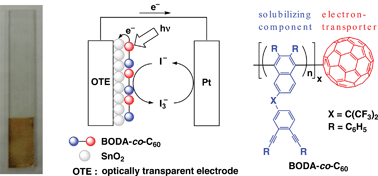 Graphical abstract: Bis-ortho-diynyl-arene C60 adducts on SnO2 films for photoelectrochemical cells