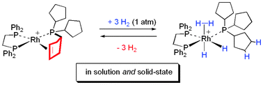 Graphical abstract: Acceptorless, intramolecular, alkyl dehydrogenation in the solid-state in a rhodium phosphine complex; reversible uptake of three equivalents of H2 per molecule