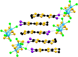 Graphical abstract: Halogen bonding interactions with the [Mo3S7Cl6]2−cluster anion in the mixed valence salt [EDT-TTFI2]4[Mo3S7Cl6]·CH3CN