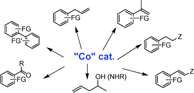 Graphical abstract: Cobalt-catalyzed cross-coupling reactions