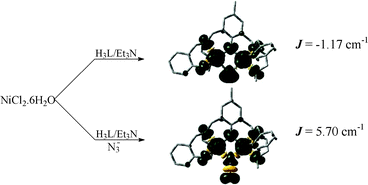 Graphical abstract: Mixed bridged dinuclear Ni(II) complexes: synthesis, structure, magnetic properties and DFT study