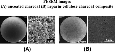 Graphical abstract: Heparin–cellulose–charcoal composites for drug detoxification prepared using room temperature ionic liquids