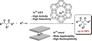 Graphical abstract: Recyclable indium catalysts for additions of 1,3-dicarbonyl compounds to unactivated alkynes affected by structure and acid strength of solid supports