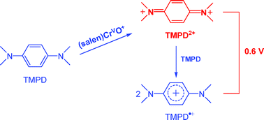 Graphical abstract: Two-electron oxidation of N,N,N′,N′-tetramethylphenylenediamine with a chromium(v) salen complex