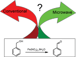 Graphical abstract: The mechanism of the oxidation of benzyl alcohol by iron(III)nitrate: conventional versus microwave heating