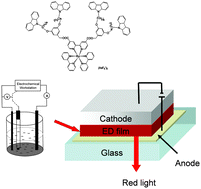 Graphical abstract: A new kind of peripheral carbazole substituted ruthenium(II) complexes for electrochemical deposition organic light-emitting diodes