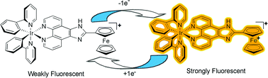 Graphical abstract: A redox-fluorescent molecular switch based on a heterobimetallic Ir(iii) complex with a ferrocenyl azaheterocycle as ancillary ligand