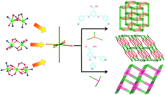 Graphical abstract: Three novel 3D (3,8)-connected metal–organic frameworks constructed from flexible-rigid mixed ligands
