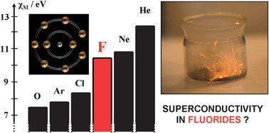 Graphical abstract: The theory-driven quest for a novel family of superconductors: fluorides