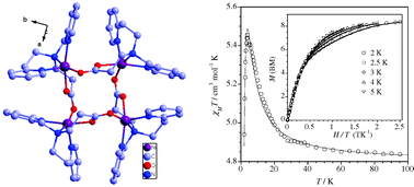 Graphical abstract: Molecular squares of NiII and CuII: ferromagnetic exchange interaction mediated by syn–anticarboxylate-bridging