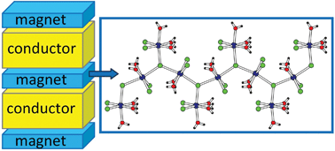 Graphical abstract: A new hybrid molecular metal assembling a BEDT-TTF conducting network and the magnetic chain anion [Mn2Cl5(H2O)5]−∞: α-(BEDT-TTF)2[Mn2Cl5(H2O)5]