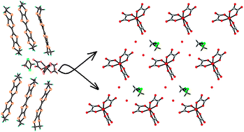 Graphical abstract: Synthesis, crystal structure, and characterization of charge-transfer salt: (BEDT-TTF)5[Fe(C2O4)3]·(H2O)2·CH2Cl2 (BEDT-TTF = bis(ethylenedithio)tetrathiafulvalene)