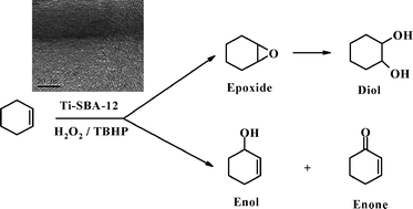 Graphical abstract: Synthesis of framework Ti-substituted, 3-D hexagonal, mesoporous Ti-SBA-12 for selective catalytic oxidation