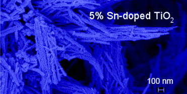 Graphical abstract: Sol–gel synthesis of linear Sn-doped TiO2 nanostructures