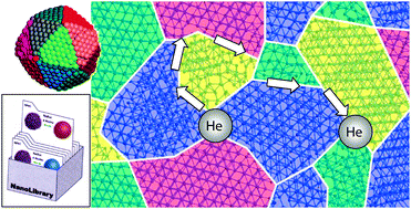 Graphical abstract: Nanopolycrystalline materials; a general atomistic model for simulation