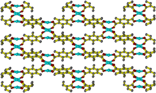 Graphical abstract: A new Cu(i) coordination polymer with the CdSO4 structure type prepared via biphasic solvothermal reaction