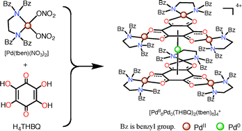 Graphical abstract: The first example of metallocene-like coordination mode of THBQ4−: A mixed-valence heptanucler palladium complex [Pd7(THBQ)2(tben)6](PF6)4