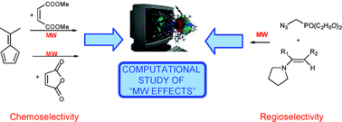 Graphical abstract: Computational calculations in microwave-assisted organic synthesis (MAOS). Application to cycloaddition reactions