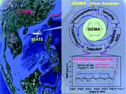 Graphical abstract: Development of a novel on-line flow injection mercury analyzer to determine gaseous elemental mercury over the northern South China Sea
