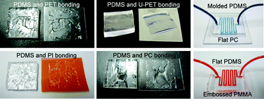 Graphical abstract: A facile route for irreversible bonding of plastic-PDMS hybrid microdevices at room temperature