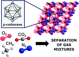 Graphical abstract: Separation of gas mixtures using Co(ii) carborane-based porous coordination polymers