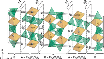 Graphical abstract: Crystal structures and sodium/silver distributions within the ionic conductors Na5Ag2Fe3(As2O7)4 and Na2Ag5Fe3(P2O7)4