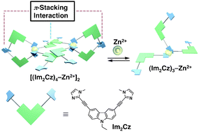 Graphical abstract: Reversible modulation of π-association between 3,6-disubstituted carbazole ligands in a multistep assembling process