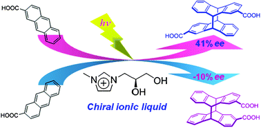 Graphical abstract: Photochirogenesis in chiral ionic liquid: enantiodifferentiating [4+4] photocyclodimerization of 2-anthracenecarboxylic acid in (R)-1-methyl-3-(2,3-dihydroxypropyl)imidazolium bistriflimide