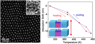 Graphical abstract: Synthesis and thermal responsiveness of self-assembled gold nanoclusters