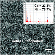 Graphical abstract: A general route to synthesize supported isolated oxide and mixed-oxide nanoclusters at sizes below 5 nm