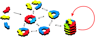 Graphical abstract: Dynamic combinatorial libraries: new opportunities in systems chemistry