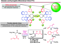 Graphical abstract: A powerful synergistic effect for highly efficient diastereo- and enantioselective phase-transfer catalyzed conjugate additions