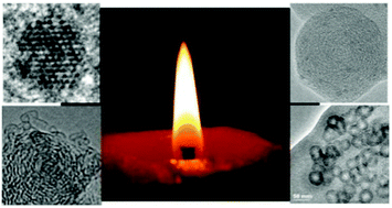 Graphical abstract: New insight into the soot nanoparticles in a candle flame