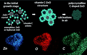 Graphical abstract: Carbon-doped ZnO nanostructures synthesized using vitamin C for visible light photocatalysis