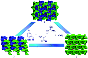 Graphical abstract: Supramolecular assembly of a new series of copper-l-arginine Schiff bases