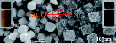 Graphical abstract: Nanoparticle-aggregated octahedral copper hierarchical nanostructures