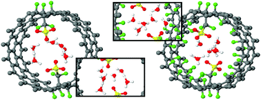 Graphical abstract: Ab initio molecular dynamics simulations investigating proton transfer in perfluorosulfonic acid functionalized carbon nanotubes