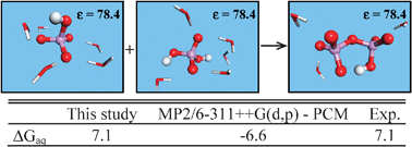 Graphical abstract: Accuracy of the microsolvation–continuum approach in computing the pKa and the free energies of formation of phosphate species in aqueous solution
