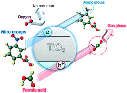 Graphical abstract: Photocatalytic reduction of nitrobenzenes to aminobenzenes in aqueous suspensions of titanium(iv) oxide in the presence of hole scavengers under deaerated and aerated conditions