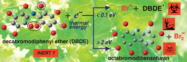 Graphical abstract: Degradation of gas phase decabromodiphenyl ether by resonant interaction with low-energy electrons