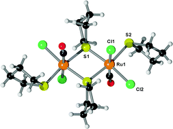 Graphical abstract: A straightforward and generalizable synthetic methodology for the synthesis of ruthenium(ii) complexes with thioether ligands from either Ru(iii) or Ru(0) precursors