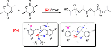 Graphical abstract: Zinc complexes supported by multidentate aminophenolate ligands: synthesis, structure and catalysis in ring-opening polymerization of rac-lactide