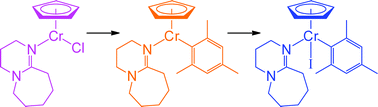 Graphical abstract: Cyclopentadienyl mesityl complexes of chromium(ii) and chromium(iii)